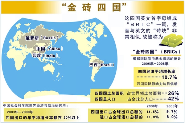 历届金砖邦度教导人峰会及成绩一览